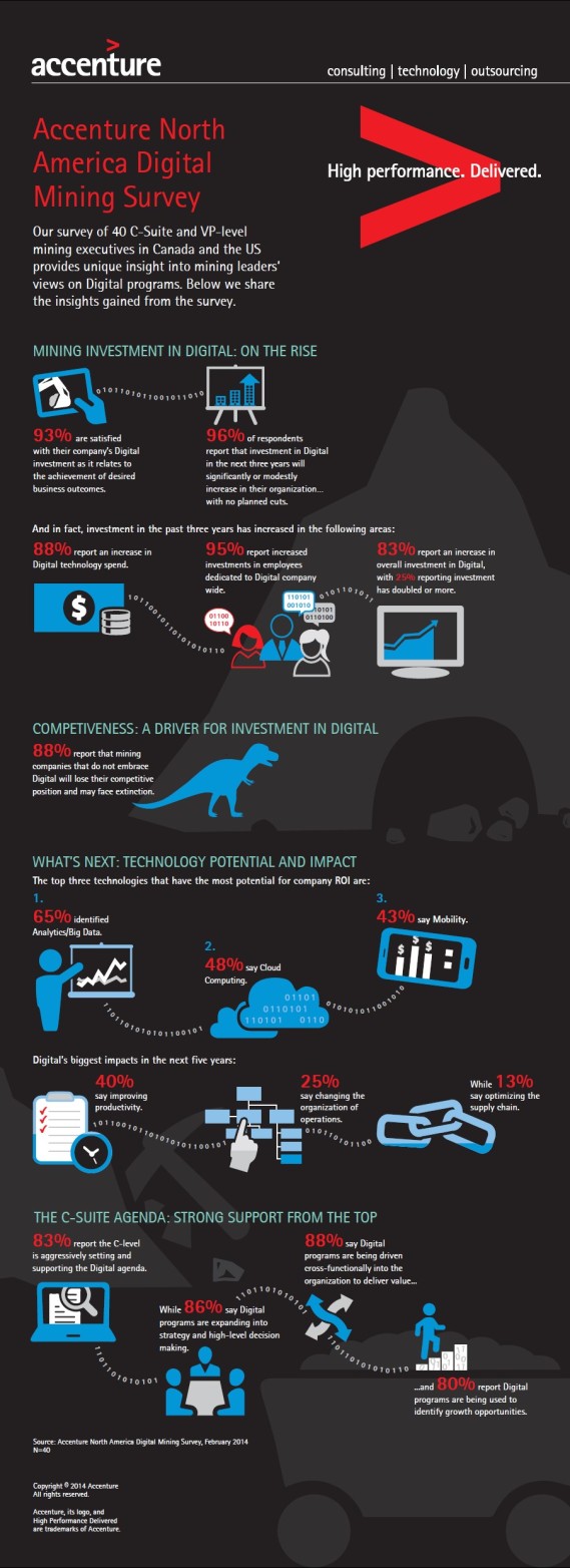 Accenture infographic